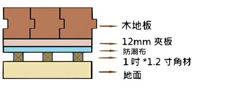 地板裝飾|居家裝修地板全解，設計師教你挑地板材料 